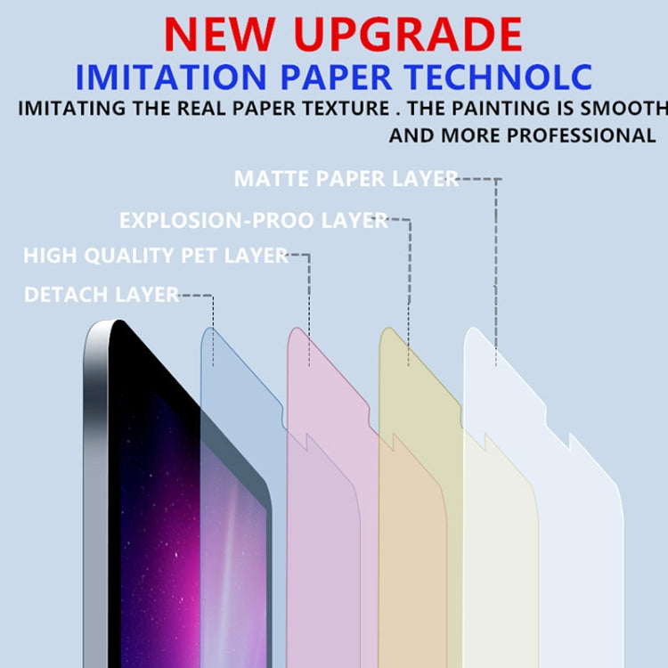 Matte Paperfeel Screen Protector — iPad (Legacy Models)